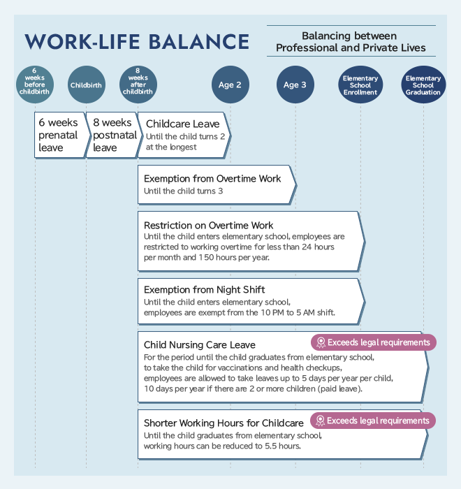 WORK-LIFE BALANCE Balancing between Professional and Private Lives