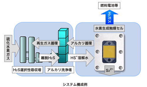 システム構成例
