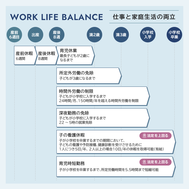 ワークライフバランス・仕事と家庭生活の両立